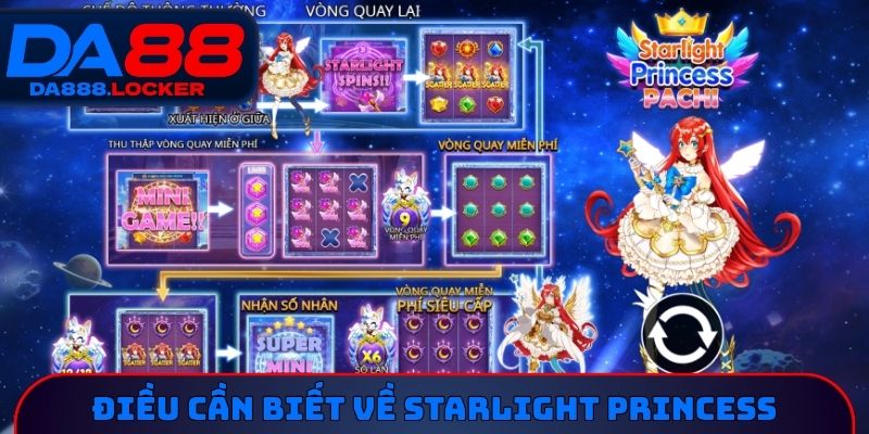 Điều cần biết về Starlight Princess